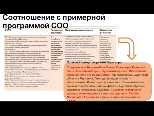 Соотношение с примерной программой СОО Политика «умиротворения» агрессора Создание оси Берлин–Рим–Токио.