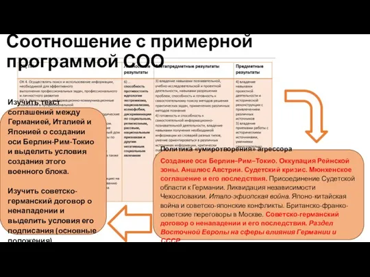 Соотношение с примерной программой СОО Политика «умиротворения» агрессора Создание оси Берлин–Рим–Токио.