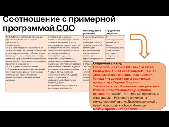 Соотношение с примерной программой СОО Современный мир Глобализация конца ХХ –