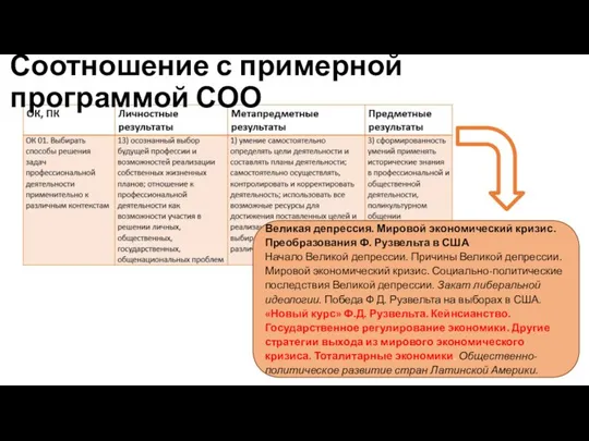 Соотношение с примерной программой СОО Великая депрессия. Мировой экономический кризис. Преобразования