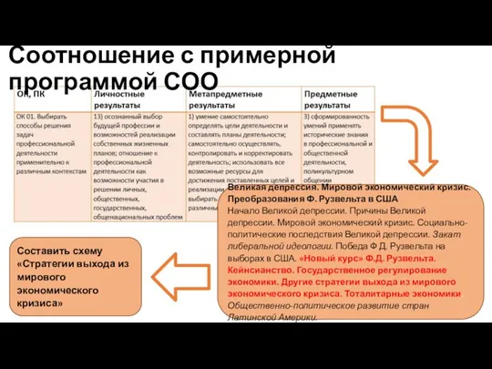 Соотношение с примерной программой СОО Великая депрессия. Мировой экономический кризис. Преобразования