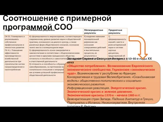 Соотношение с примерной программой СОО Западная Европа и Северная Америка в