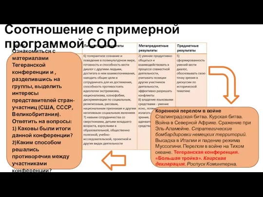 Соотношение с примерной программой СОО Коренной перелом в войне Сталинградская битва.