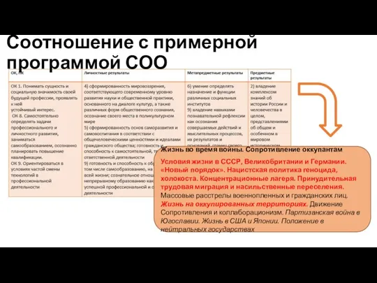 Соотношение с примерной программой СОО Жизнь во время войны. Сопротивление оккупантам