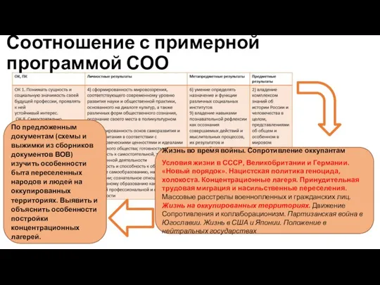 Соотношение с примерной программой СОО Жизнь во время войны. Сопротивление оккупантам