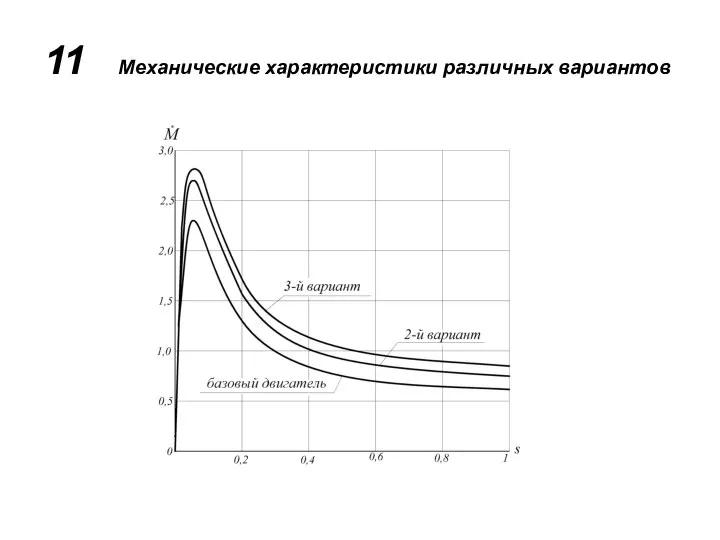 11 Механические характеристики различных вариантов