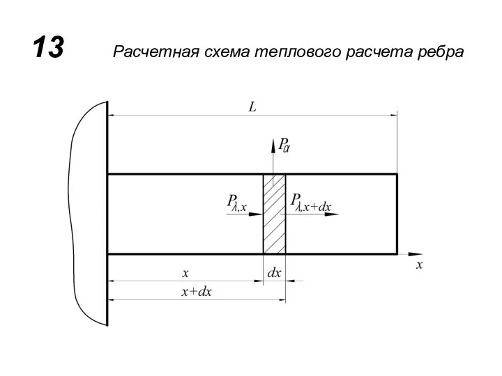 13 Расчетная схема теплового расчета ребра