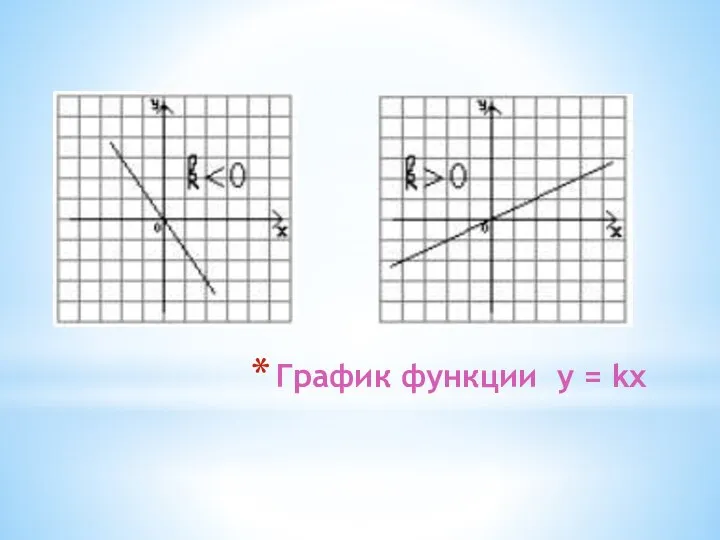 График функции y = kx