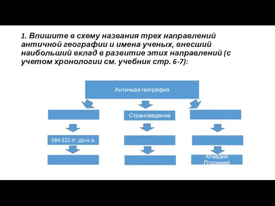 1. Впишите в схему названия трех направлений античной географии и имена