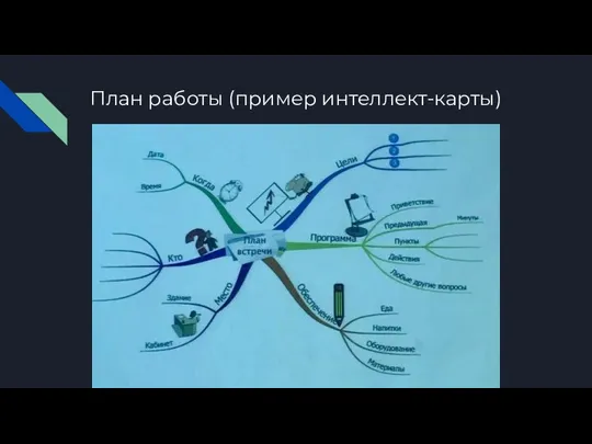 План работы (пример интеллект-карты)