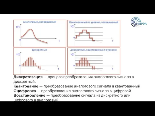 Дискретизация — процесс преобразования аналогового сигнала в дискретный. Квантование — преобразование