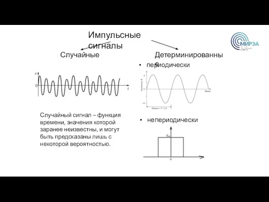 Случайные Детерминированные Импульсные сигналы периодический непериодический Случайный сигнал – функция времени,