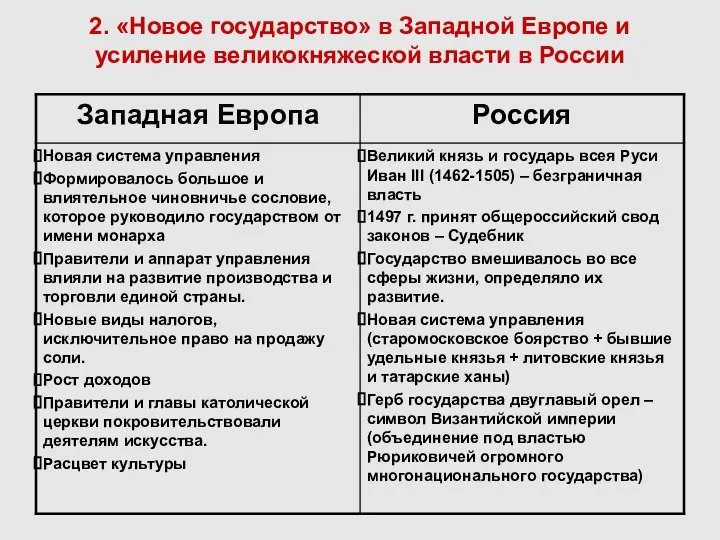 2. «Новое государство» в Западной Европе и усиление великокняжеской власти в России