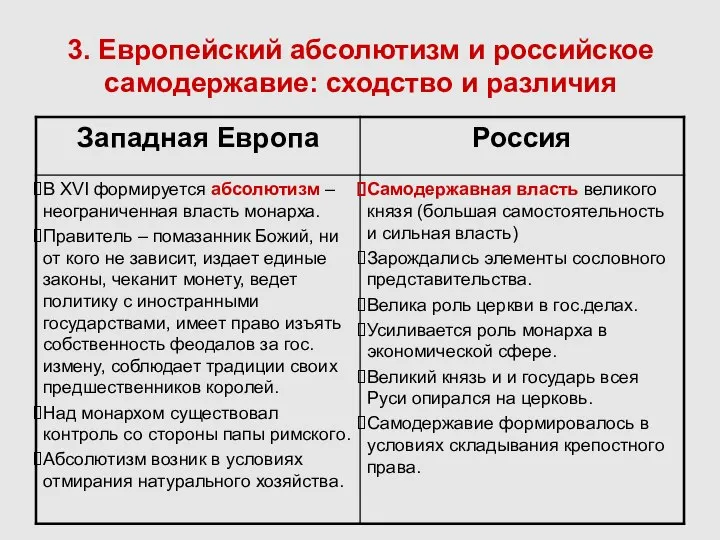 3. Европейский абсолютизм и российское самодержавие: сходство и различия