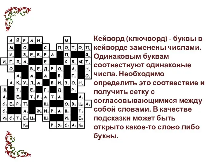 Кейворд (ключворд) - буквы в кейворде заменены числами. Одинаковым буквам соотвествуют