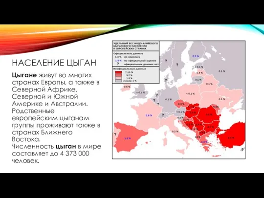 НАСЕЛЕНИЕ ЦЫГАН Цыгане живут во многих странах Европы, а также в