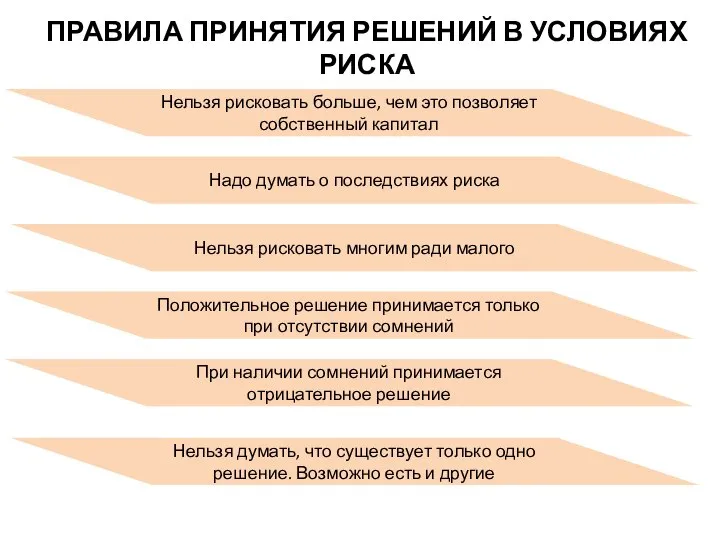 ПРАВИЛА ПРИНЯТИЯ РЕШЕНИЙ В УСЛОВИЯХ РИСКА Нельзя рисковать больше, чем это