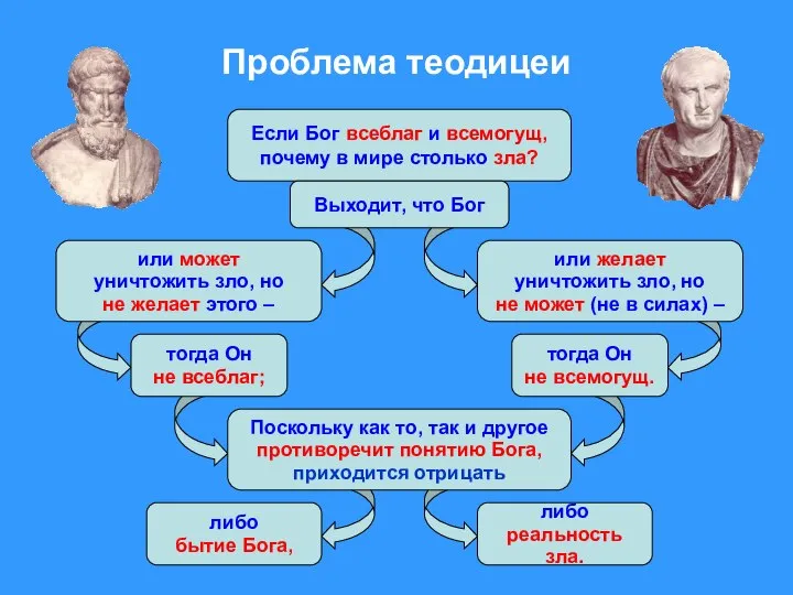 Проблема теодицеи Если Бог всеблаг и всемогущ, почему в мире столько