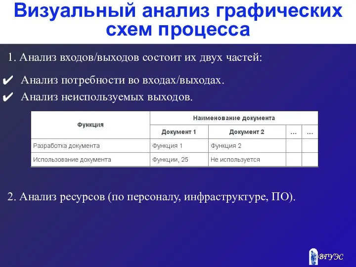 Визуальный анализ графических схем процесса 1. Анализ входов/выходов состоит их двух