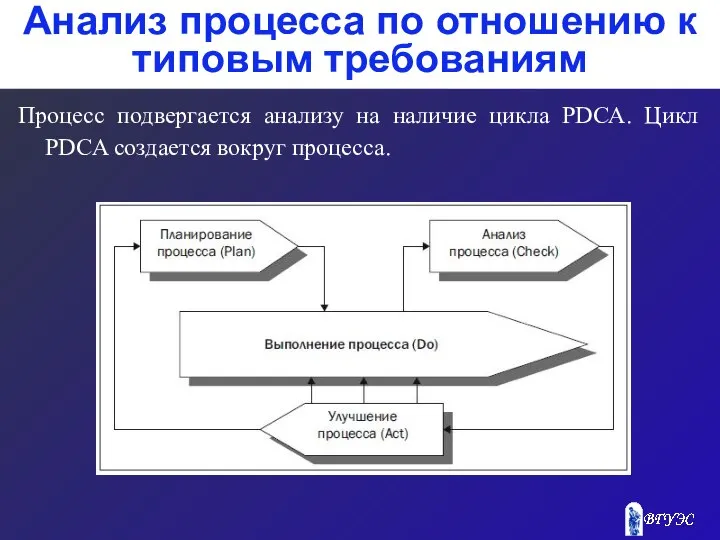 Анализ процесса по отношению к типовым требованиям Процесс подвергается анализу на