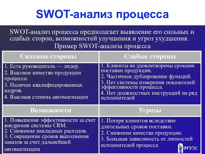 SWOT-анализ процесса SWOT-анализ процесса предполагает выявление его сильных и слабых сторон,