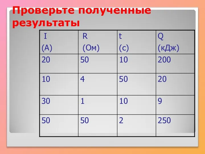 Проверьте полученные результаты