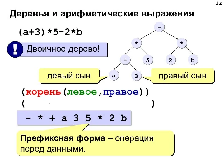 Деревья и арифметические выражения (a+3)*5-2*b (-(*(+(a,3),5),*(2,b))) (корень(левое,правое)) - * + a