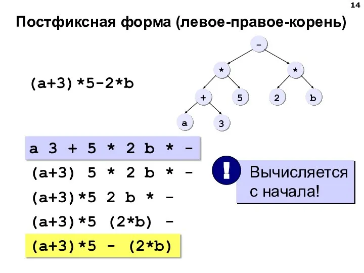 Постфиксная форма (левое-правое-корень) (a+3)*5-2*b a 3 + 5 * 2 b