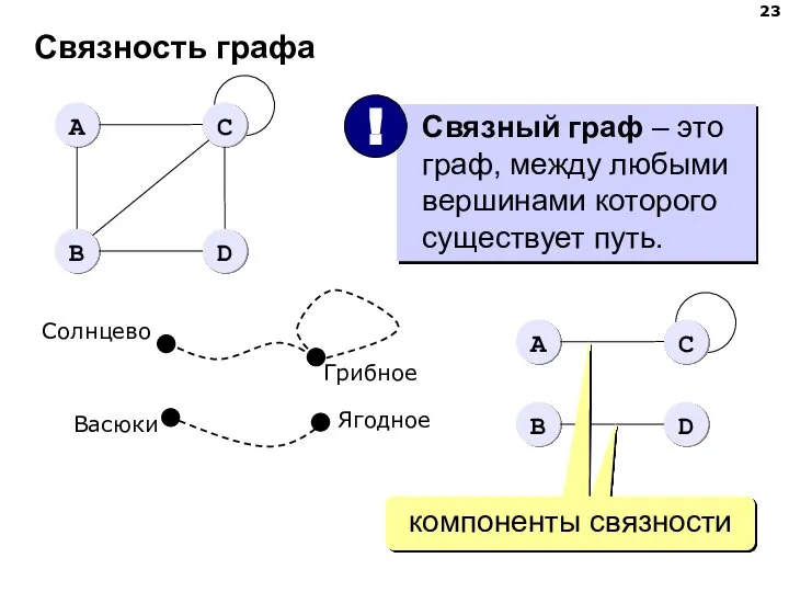 Связность графа