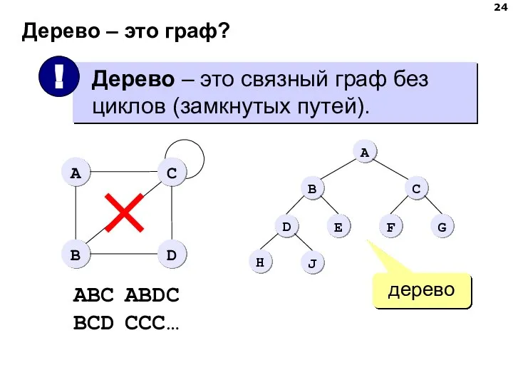 Дерево – это граф? дерево ABC ABDC BCD CCC…