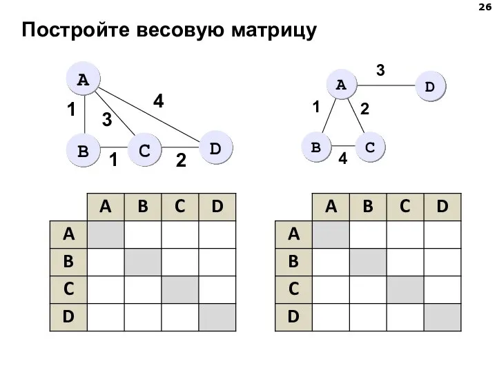 Постройте весовую матрицу