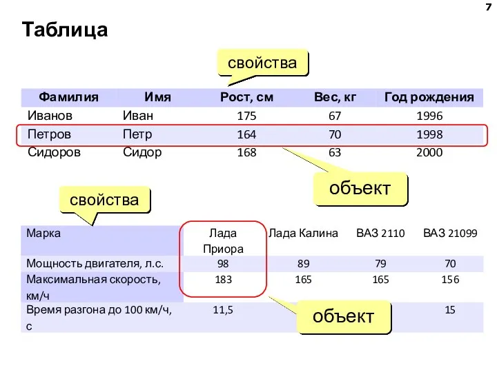 Таблица объект объект свойства свойства