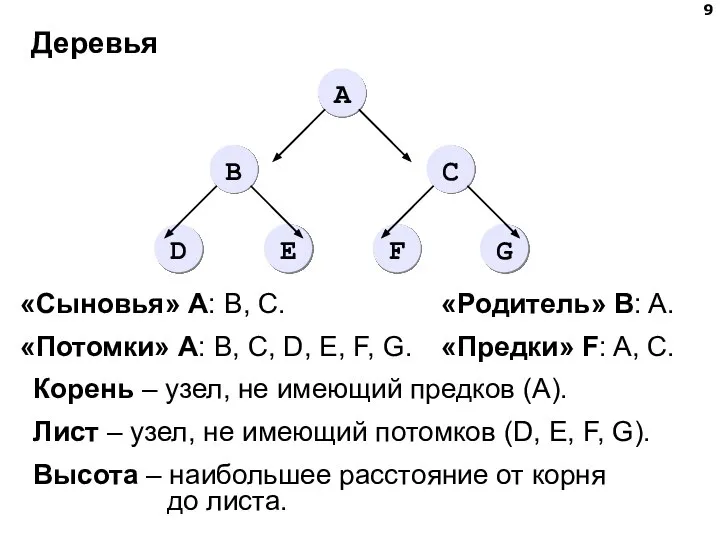 Деревья «Сыновья» А: B, C. «Родитель» B: A. «Потомки» А: B,