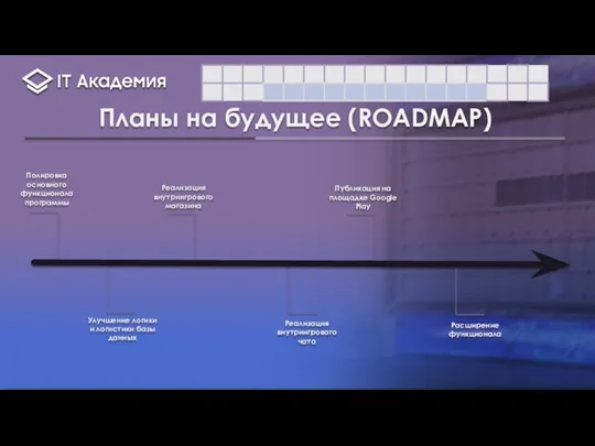 Планы на будущее (ROADMAP) Полировка основного функционала программы Улучшение логики и