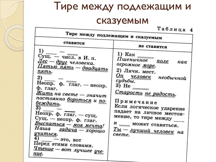 Тире между подлежащим и сказуемым