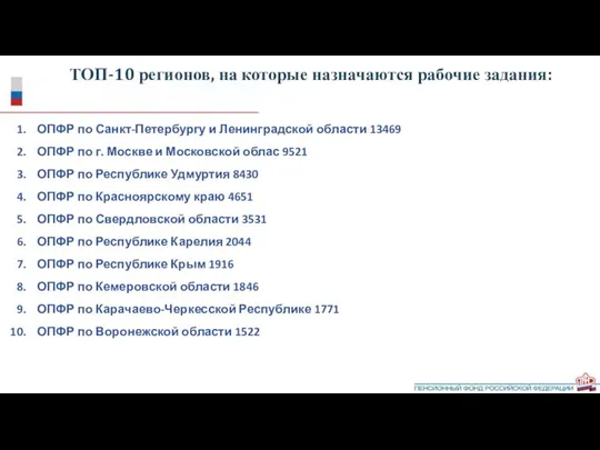 ТОП-10 регионов, на которые назначаются рабочие задания: ОПФР по Санкт-Петербургу и