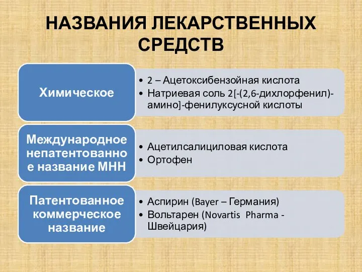 НАЗВАНИЯ ЛЕКАРСТВЕННЫХ СРЕДСТВ