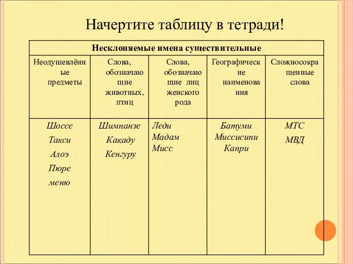 Начертите таблицу в тетради!