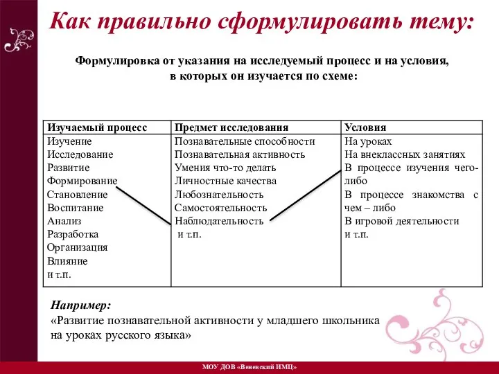 Как правильно сформулировать тему: Формулировка от указания на исследуемый процесс и