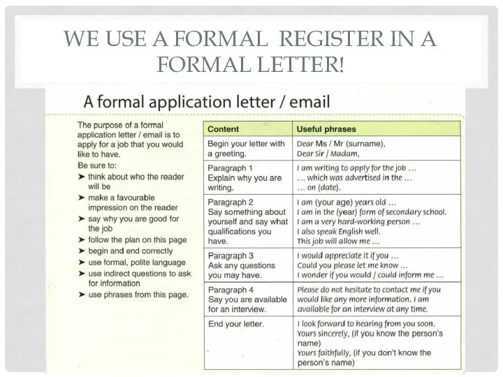 WE USE A FORMAL REGISTER IN A FORMAL LETTER!