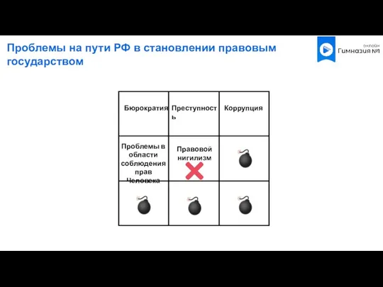 Бюрократия Преступность Коррупция Проблемы в области соблюдения прав Человека Правовой нигилизм