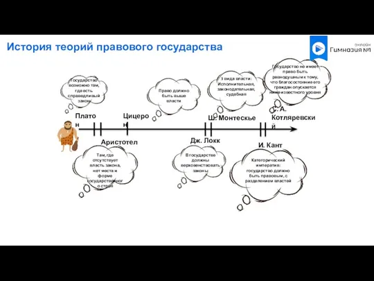 Платон Аристотель Цицерон Дж. Локк Ш. Монтескье И. Кант С. А.