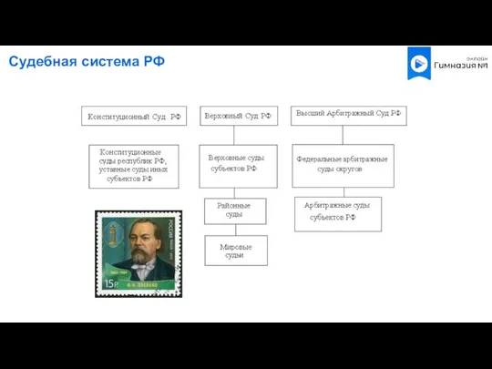 Судебная система РФ