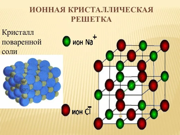 ИОННАЯ КРИСТАЛЛИЧЕСКАЯ РЕШЕТКА Кристалл поваренной соли