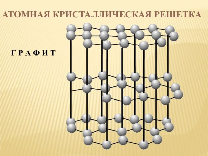 АТОМНАЯ КРИСТАЛЛИЧЕСКАЯ РЕШЕТКА Г Р А Ф И Т