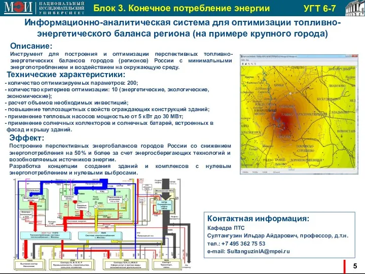 ОБРАЗЕЦ Блок 3. Конечное потребление энергии Контактная информация: Кафедра ПТС Султангузин