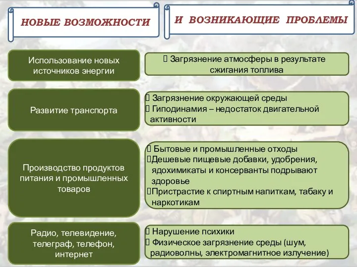 НОВЫЕ ВОЗМОЖНОСТИ Использование новых источников энергии Загрязнение атмосферы в результате сжигания