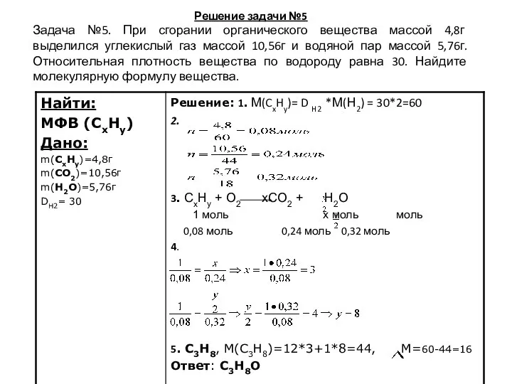 Решение задачи №5 Задача №5. При сгорании органического вещества массой 4,8г