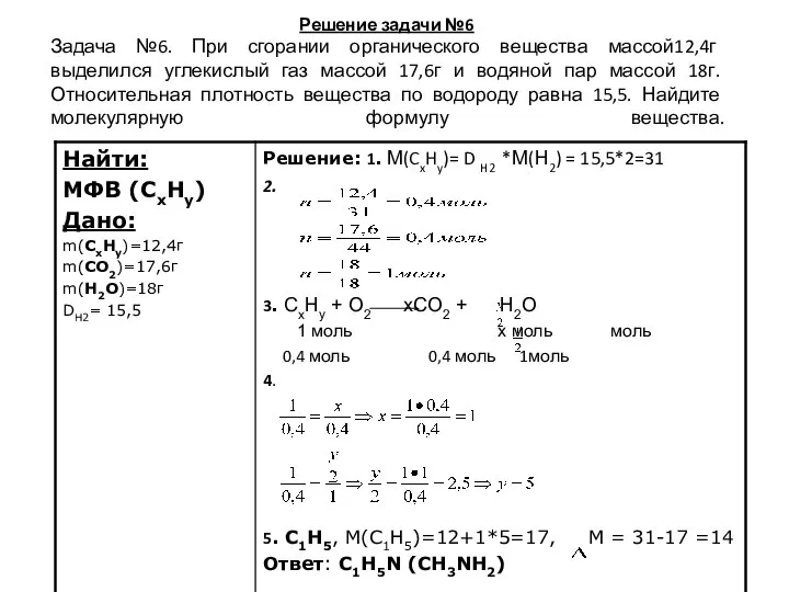 Решение задачи №6 Задача №6. При сгорании органического вещества массой12,4г выделился