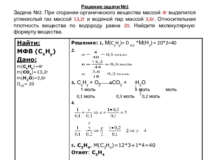 Решение задачи №2 Задача №2. При сгорании органического вещества массой 4г